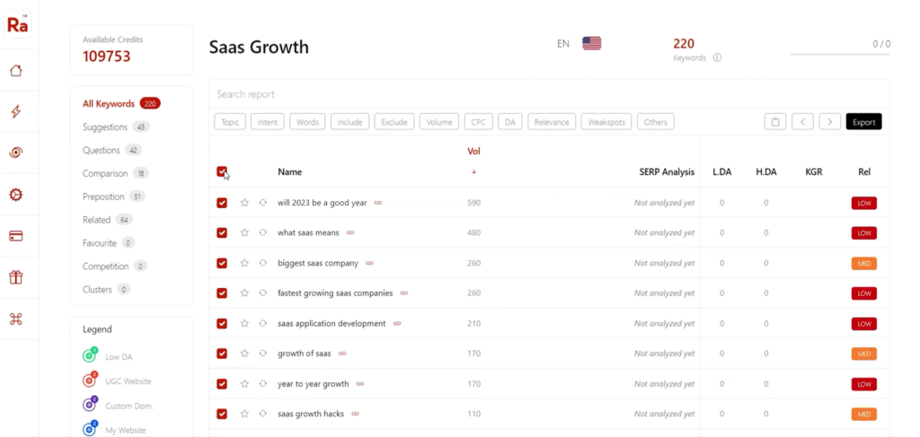 Keyword research on RankAtom Lifetime Deal