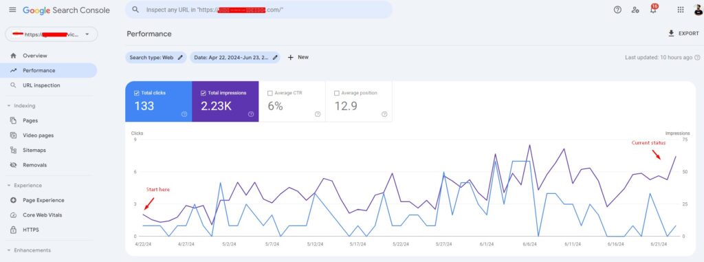 study site case study