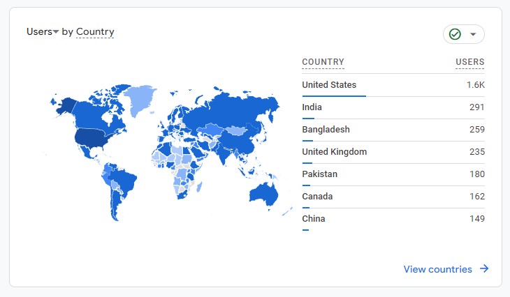 tech blog case study insights