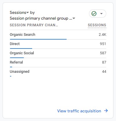 tech blog traffic sources