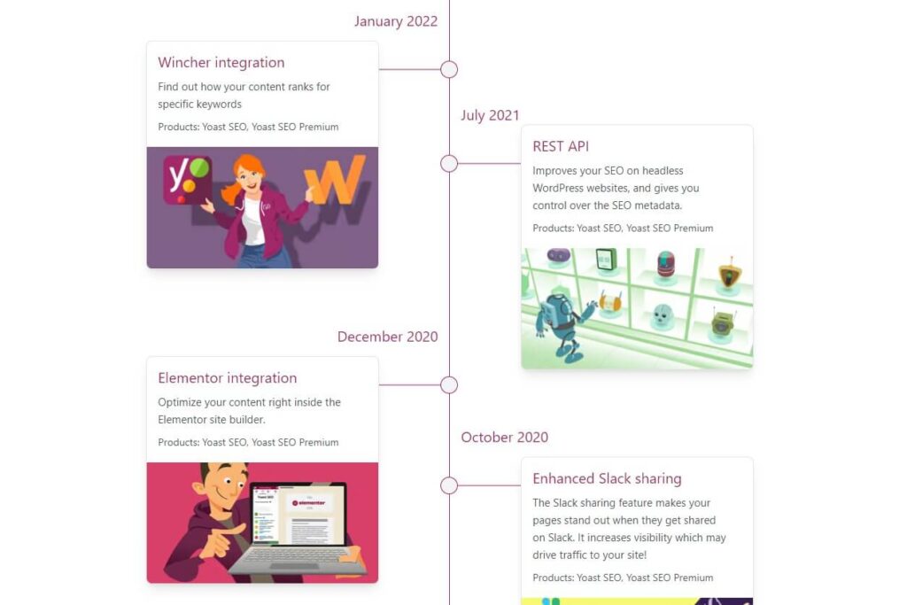 yoast seo features