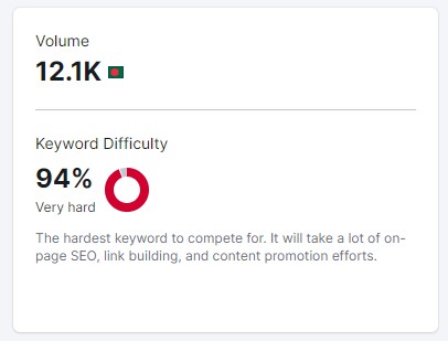 search volume and keyword difficulty