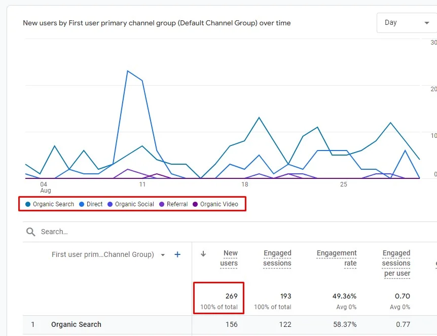 shahin alam site traffics data overview